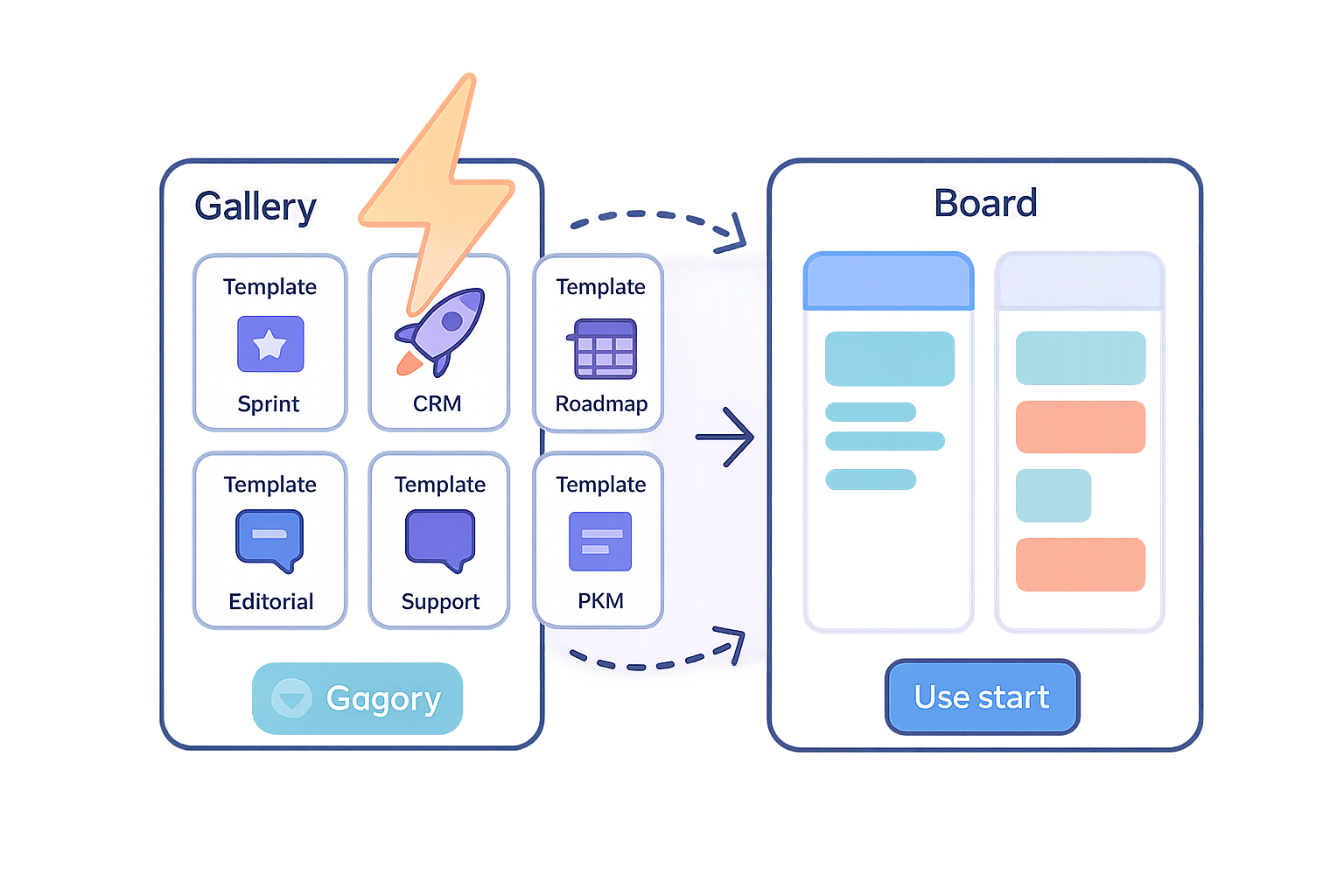 Démarrage éclair avec des presets